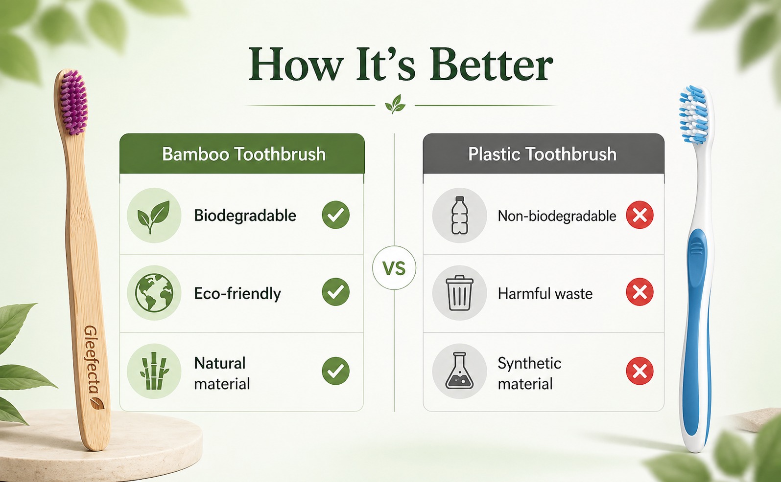 Bamboo Toothbrush - Image 3